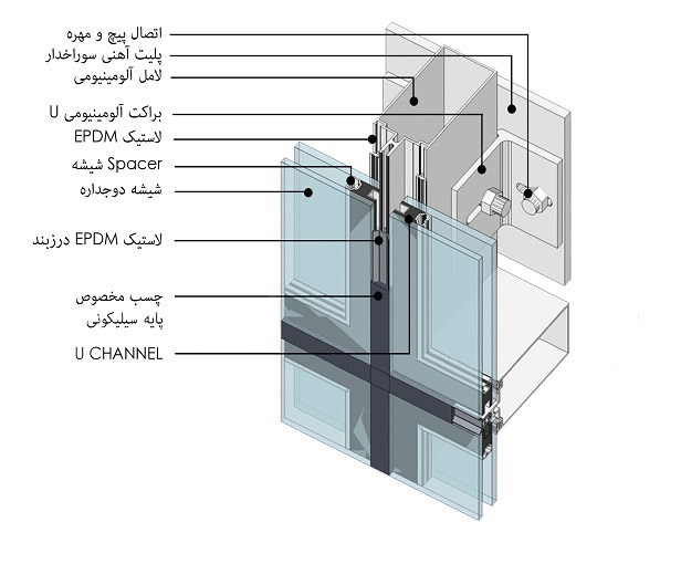 نمای کلی اجرای شیشه فریم لس